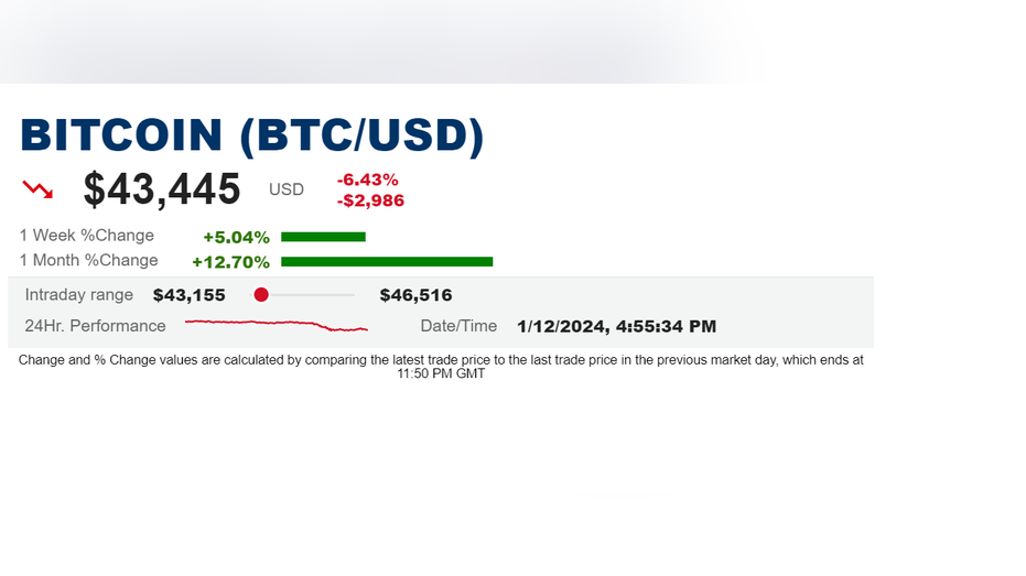 Bitcoin ETF, Bitcoin prices 