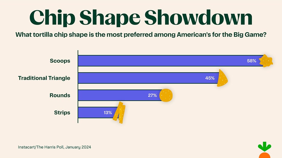 Instacart Chip Showdown