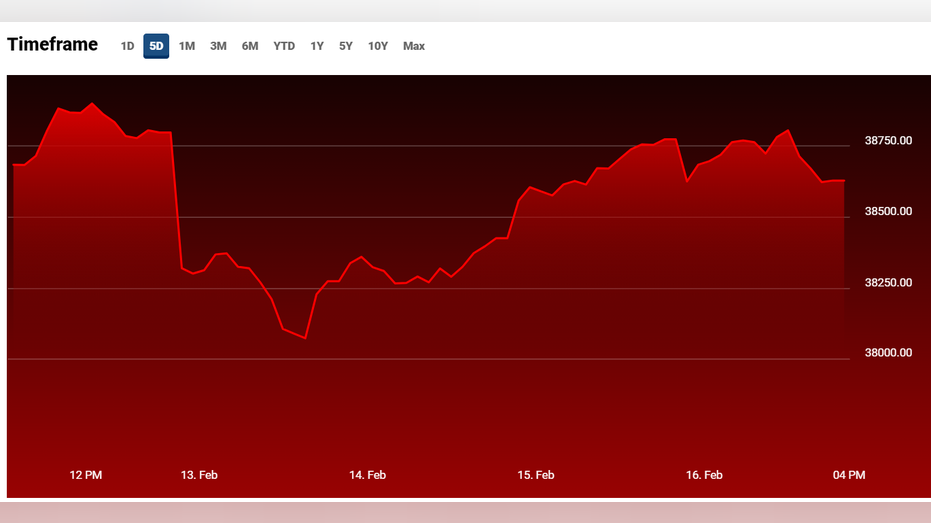 Dow, stocks, 