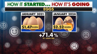 How It Started... How It's Going: Prices of eggs, milk, steak up since Biden took office