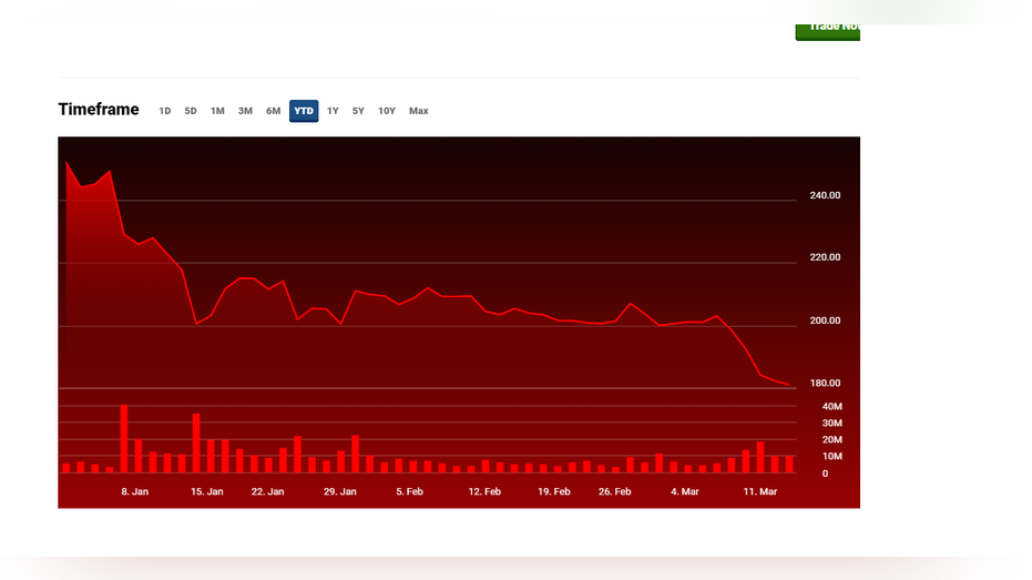 Boeing stock