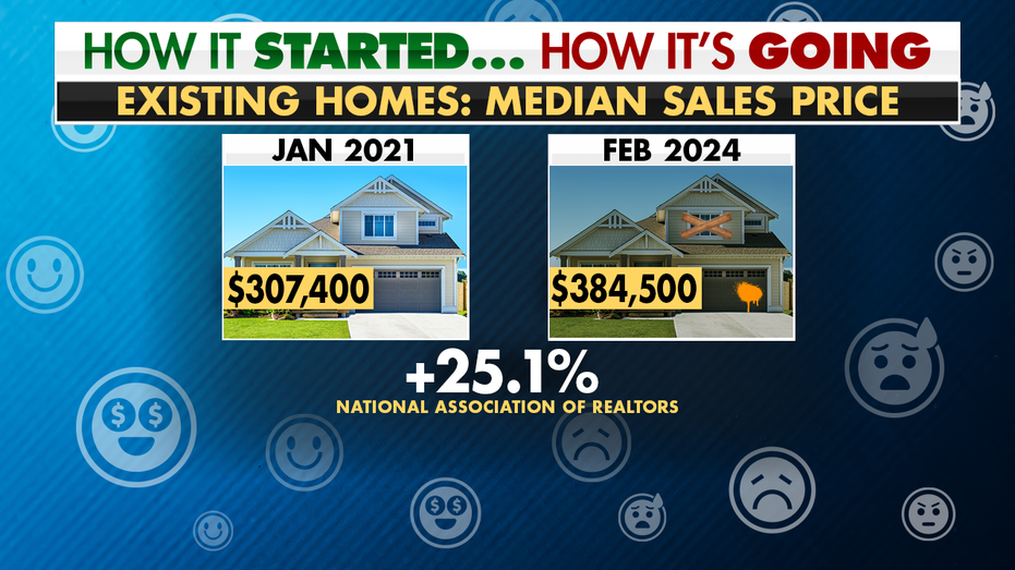 A graphic showing the media sales price for existing homes from Jan. 2021 to Feb. 2024.
