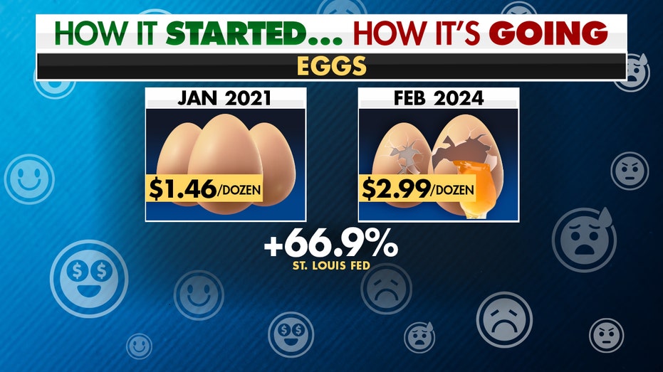 Egg graphic - ALL_FS_CUSTOM_STATS_STARTED_GOING_EGGS_033024