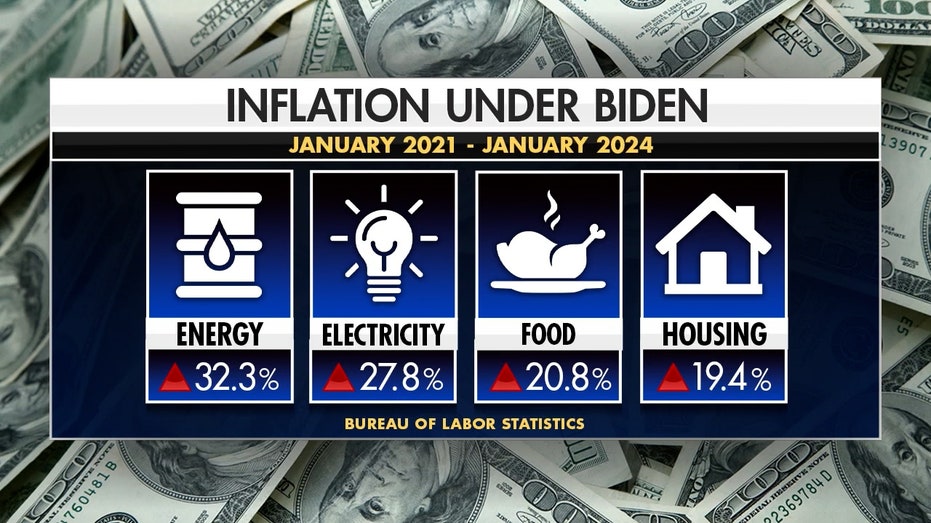 Inflation nether President Biden