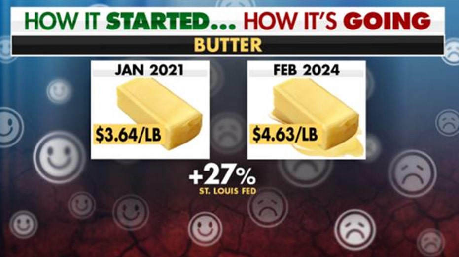 A graphic showing the average price of butter per pound in January 2021 compared to February 2024.