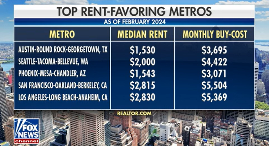 rent price versus buy
