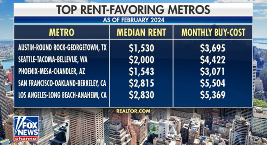 rent price versus buy