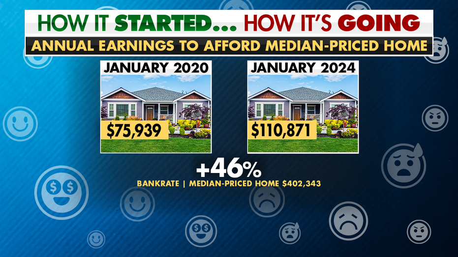 annual earning to afford a median-priced home