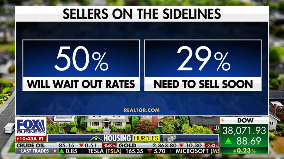 Graphic on sellers' likelihood of putting a home on the market