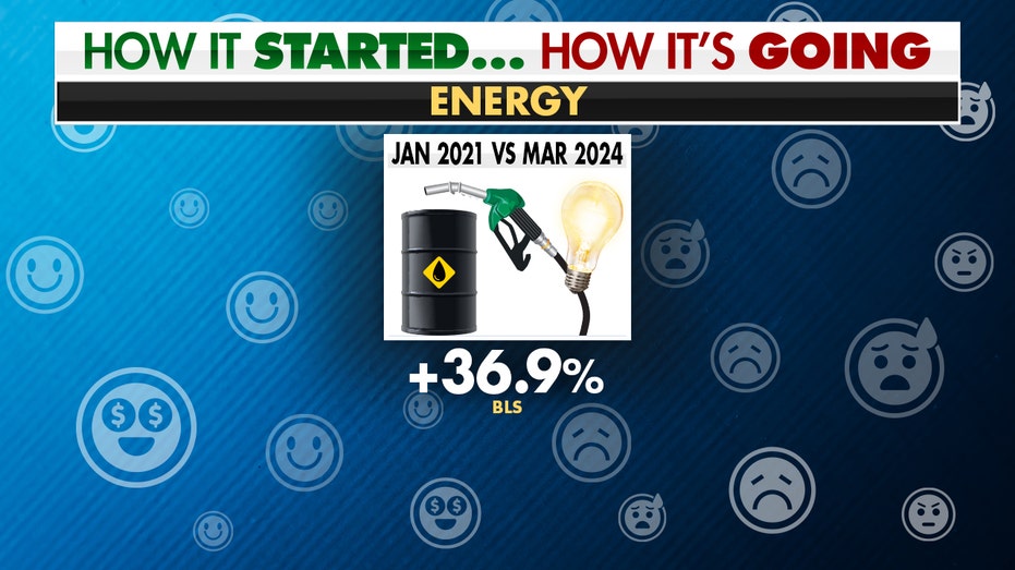 Energy prices graphic