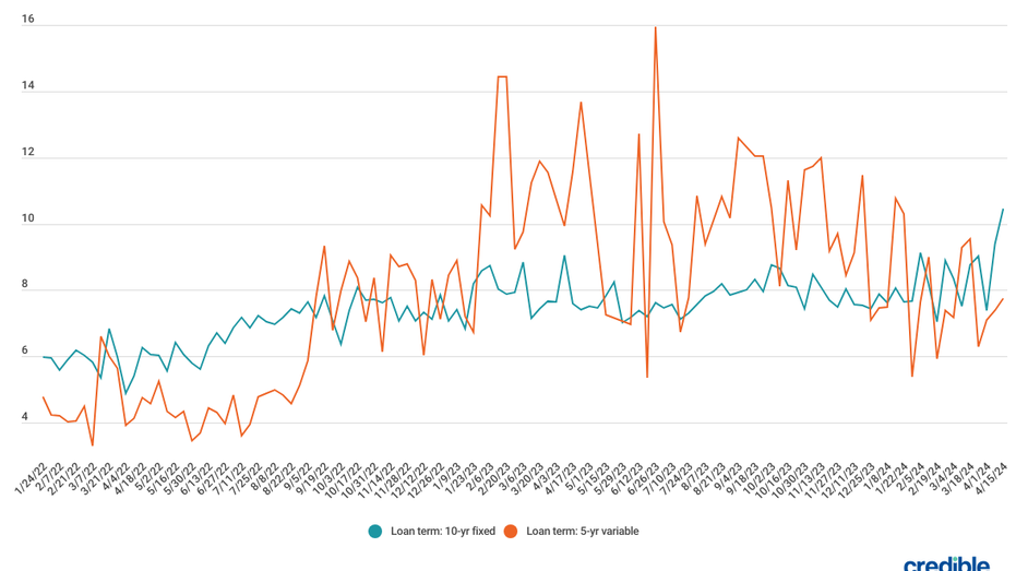 psl weekly rate trends new 30