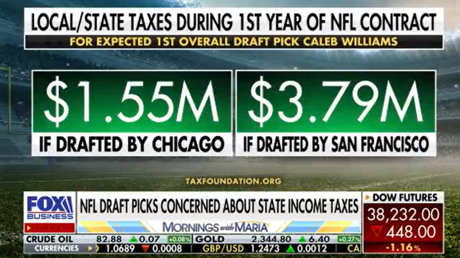nfl draft state income tax sports football