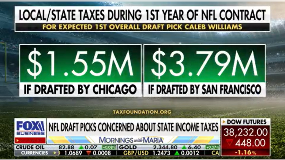 nfl draft state income tax sports football