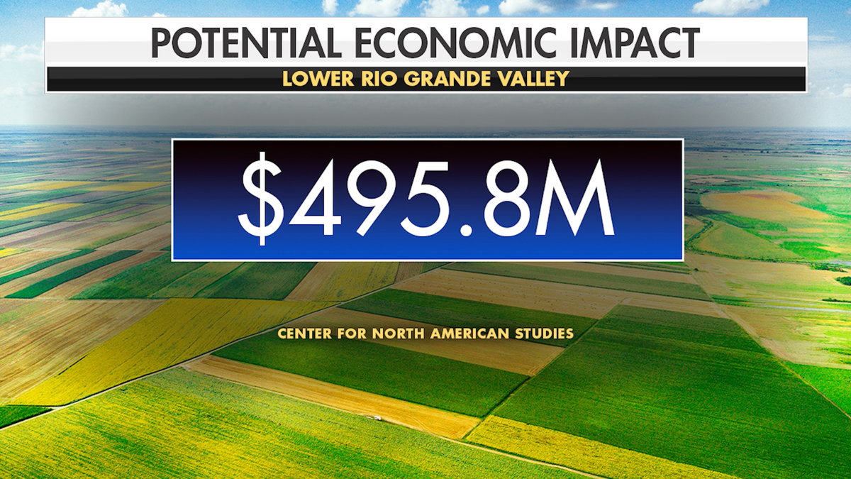 Potential economic impact of delay in irrigation water