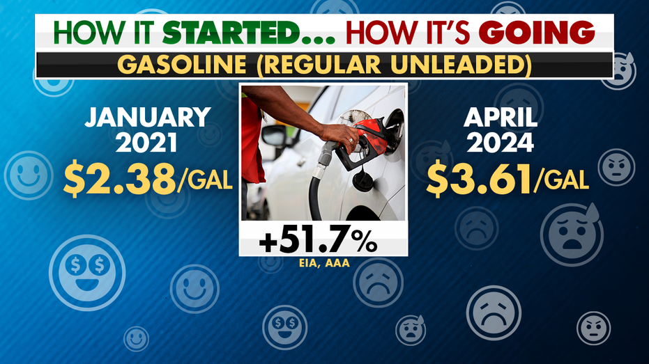 Gasoline prices graphic