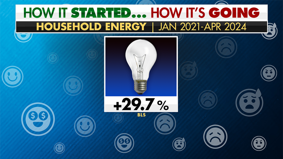 Energy prices graphic