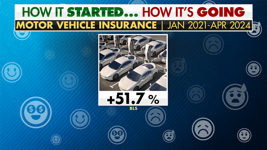 Vehicle insurance graphic