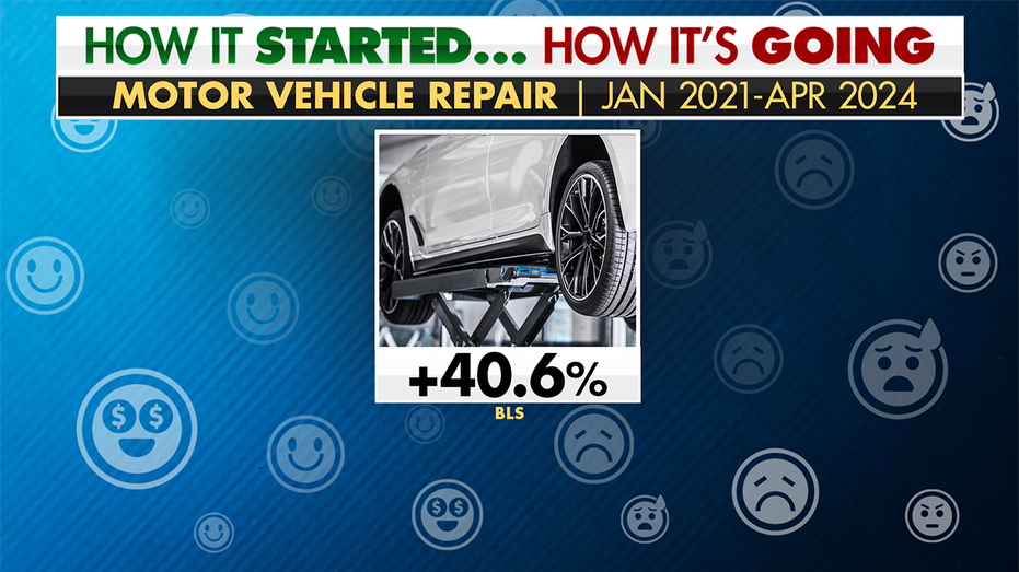 Vehicle repair costs graphic
