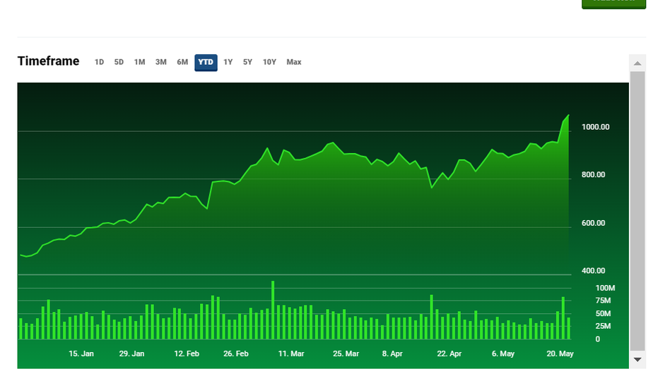 Nvidia stock