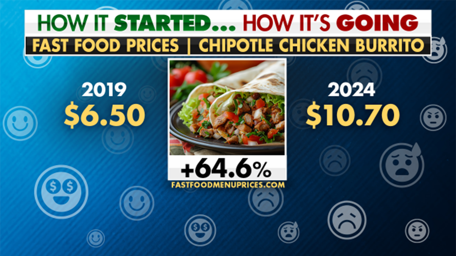 Chipotle burrito price inflation