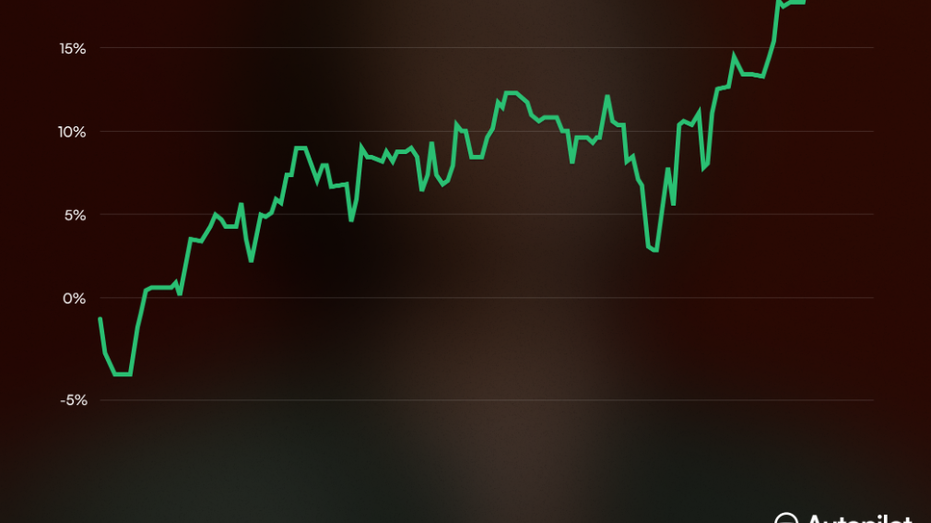chart showing Pelosi stock portfolio performance