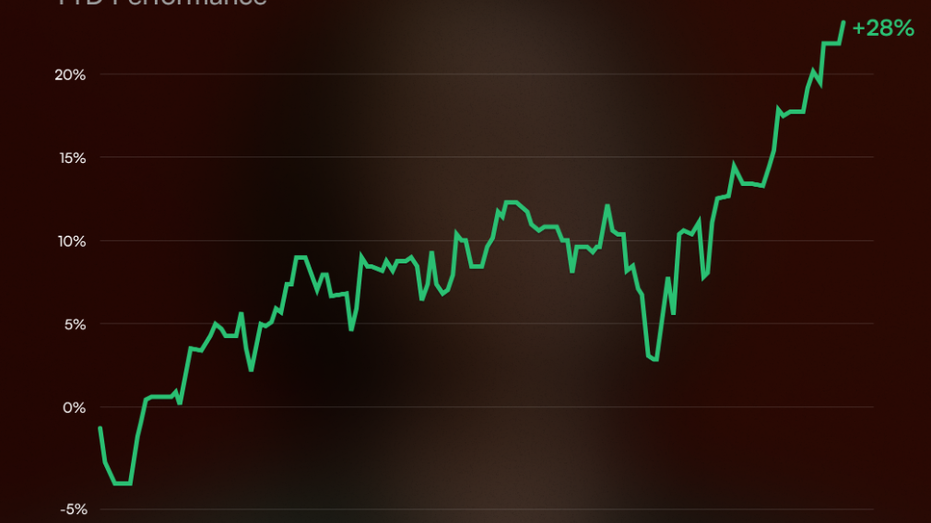 chart showing Pelosi stock portfolio performance