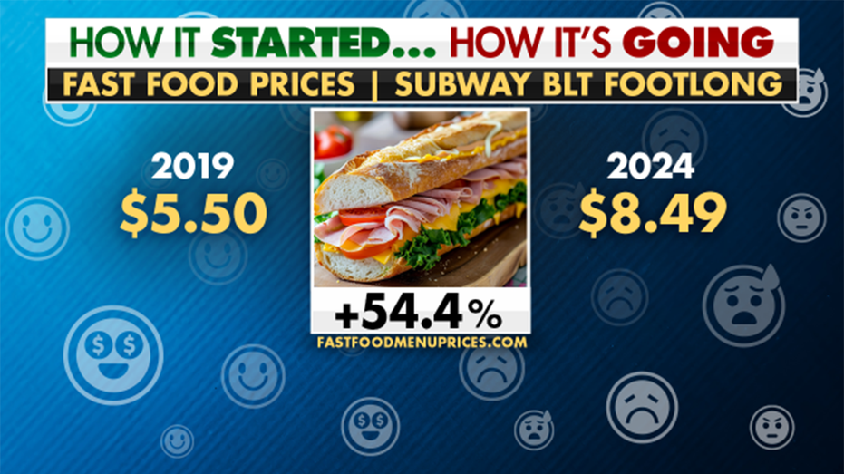 Subway sandwich price inflation