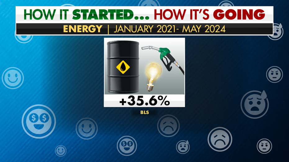 Energy prices graphic