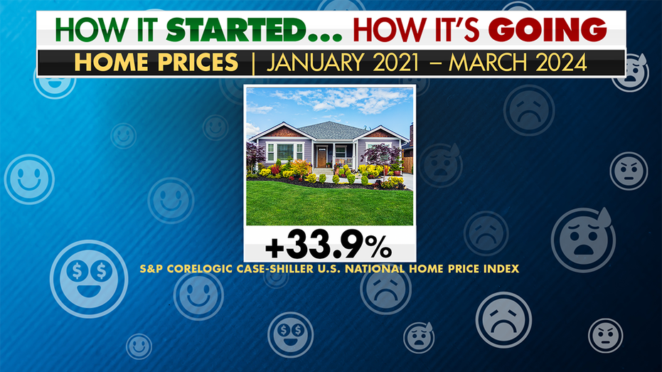 Home prices graphic