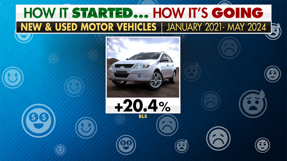 Motor Vehicle prices graphic