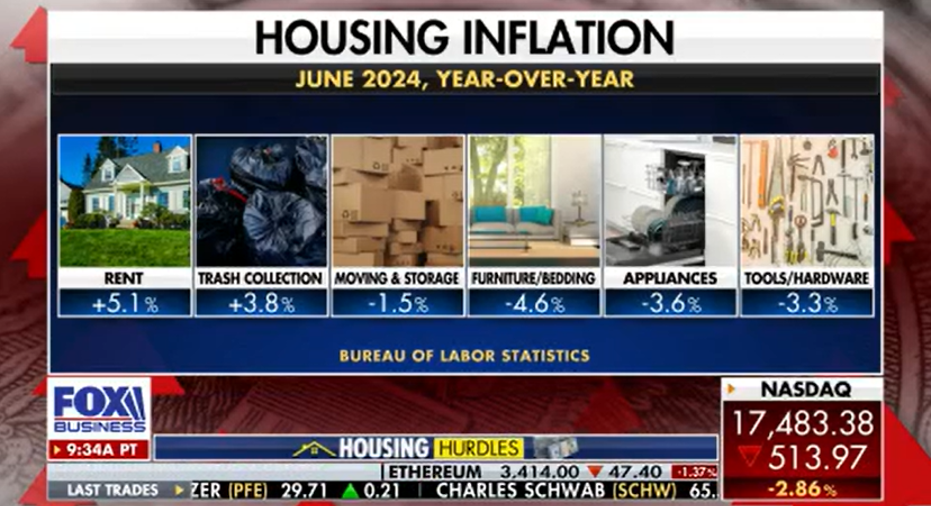 inflation