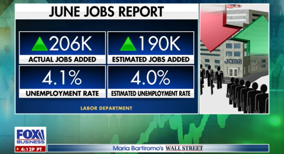 jobs report economy