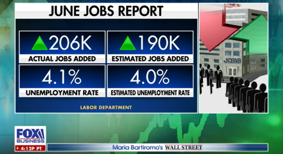 jobs report economy