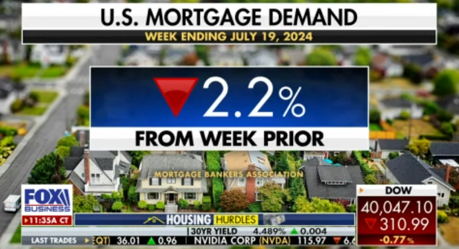 mortgage demand
