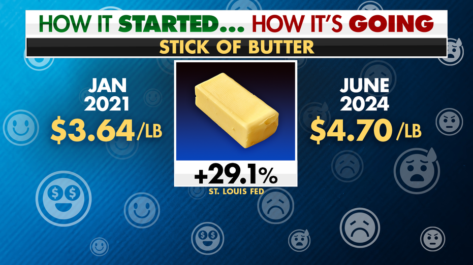 Butter price inflation