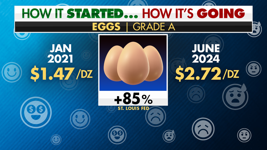 Egg price inflation