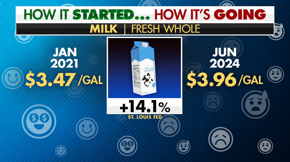 Milk price inflation