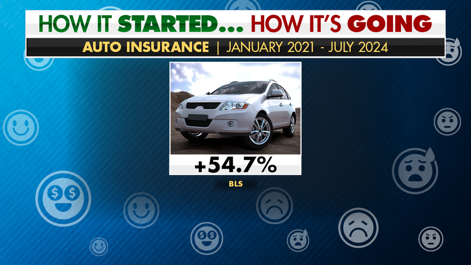 auto insurance cost in July 2024