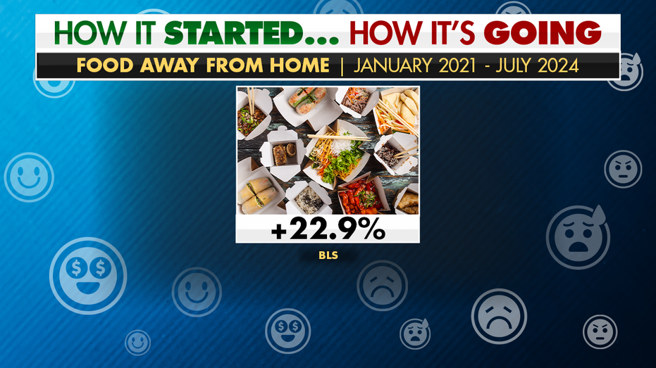 Food away from home cost in July 2024