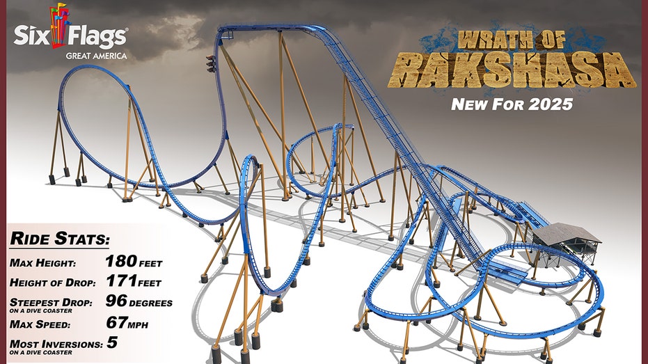 New Six Flags Great America coaster rendering