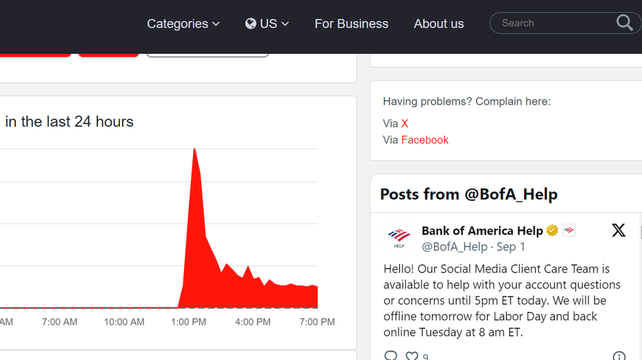 Bank of America failure