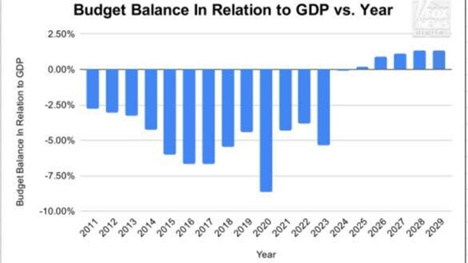 Argentina Budget Balance