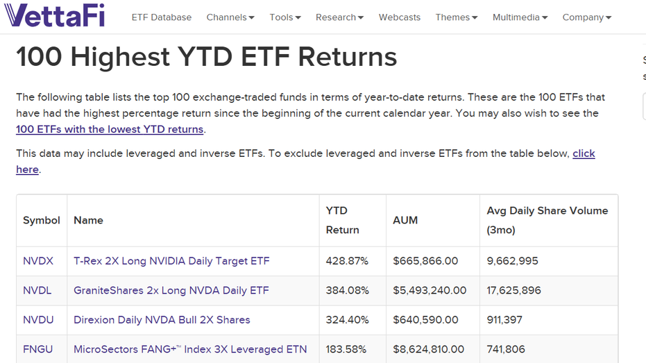 ETF teratas