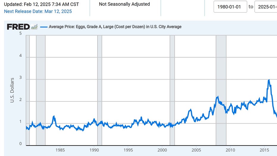 eggs prices, bird flu