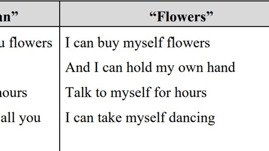 side by side of flowers and when i was your man lyrics