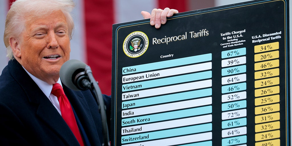 https://a57.foxnews.com/static.foxbusiness.com/foxbusiness.com/content/uploads/2025/04/1024/512/trump-tariff.jpg?ve=1&tl=1