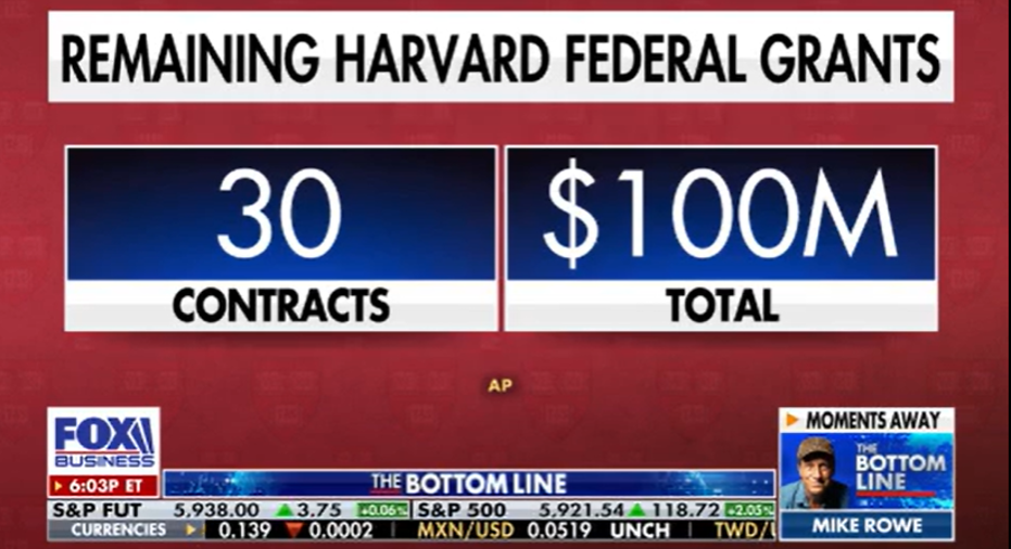 harvard federal grants