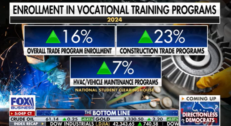 trades workers