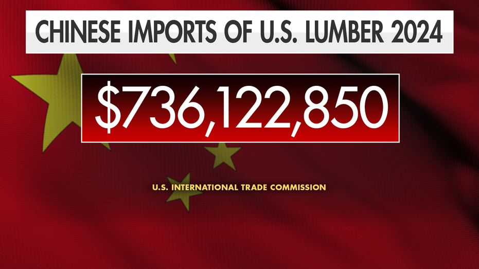 China buys more U.S. lumber than any other country