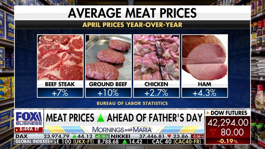 Beef prices stay high as U.S. cattle hits record low. Industry leaders say relief may not come until 2026, despite herd rebuilding and trade efforts.